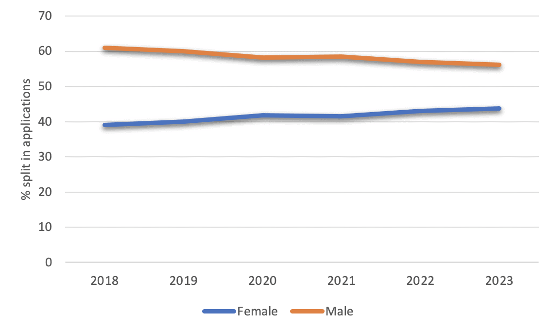 chart