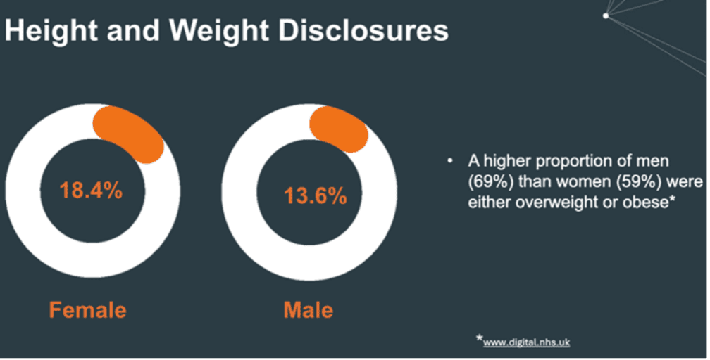 Height and weight disclosures chart